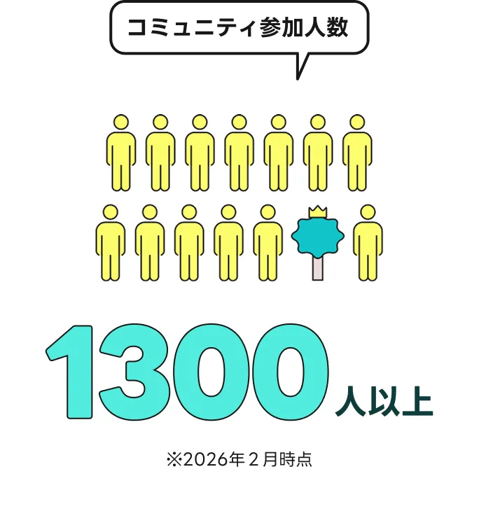 コミュニティ参加人数