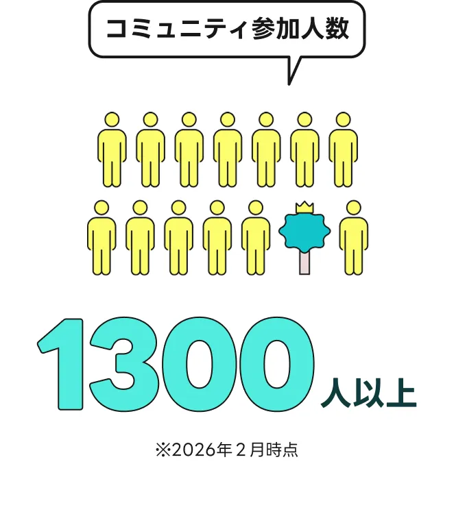 コミュニティ参加人数