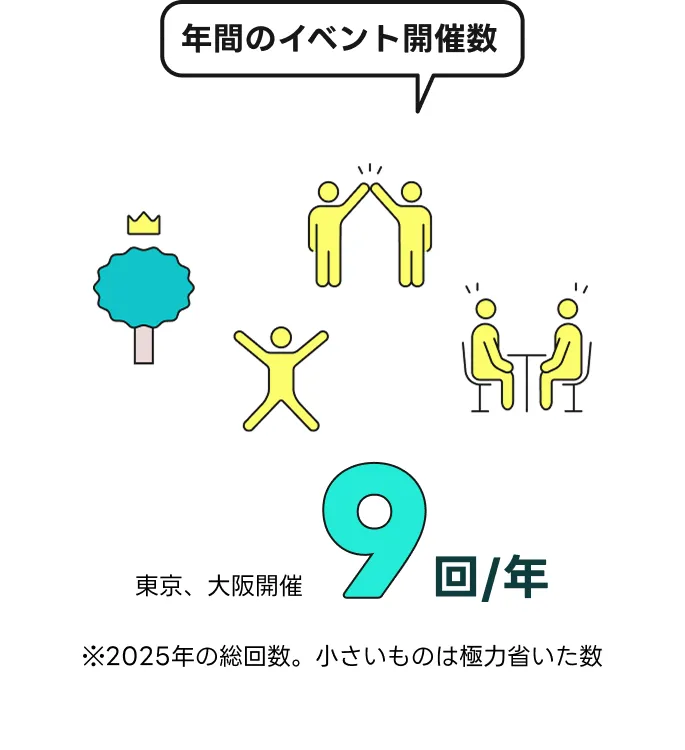 年間のイベント開催数
