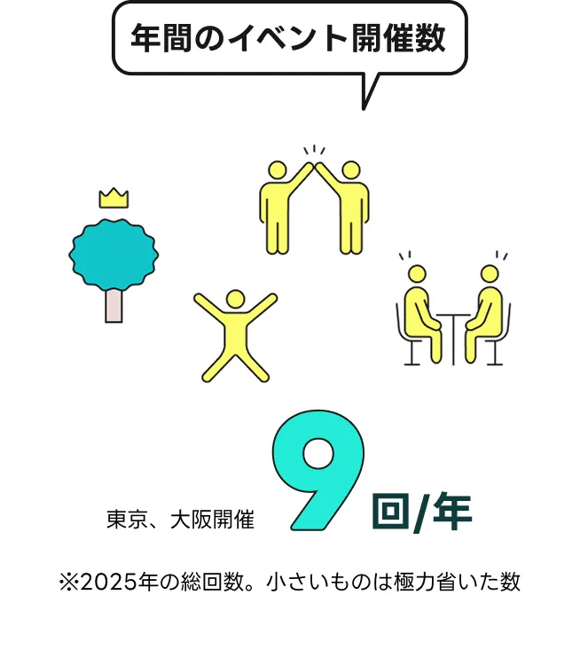 年間のイベント開催数